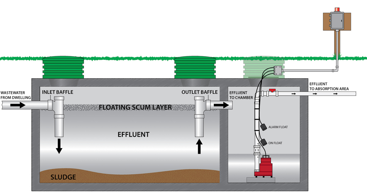 septic-pumping - Copy